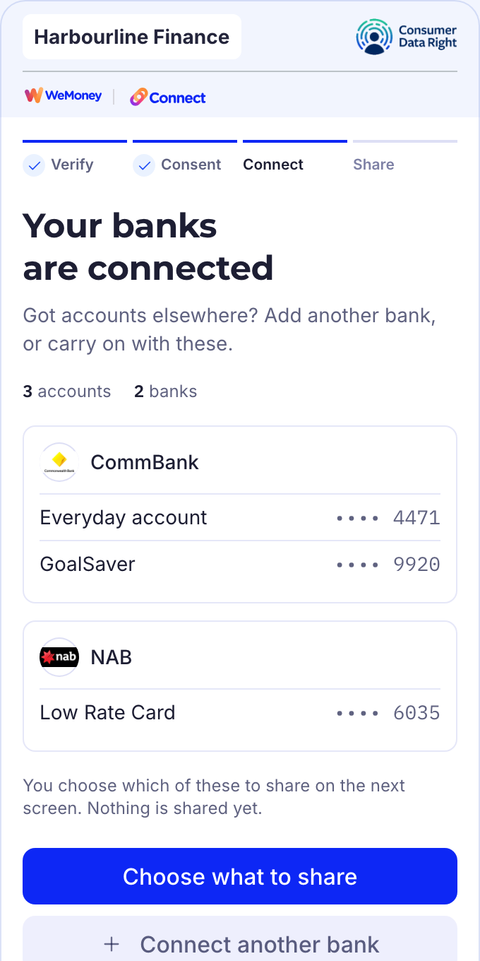 The widget for Harbourline Finance, an example lender: your banks are connected, three accounts at two banks, ready to share
